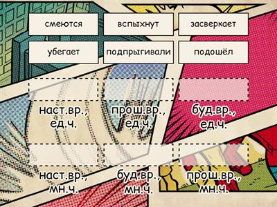 Изменение глаголов по временам и по числам.
