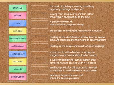 Urban Morphology - Key Terms