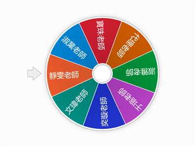 113學年研習順序