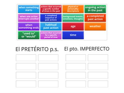 Preterite vs Imperfect - rules