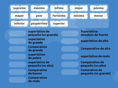 Comparativo y superlativo