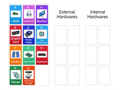 Computer Hardware internal or external