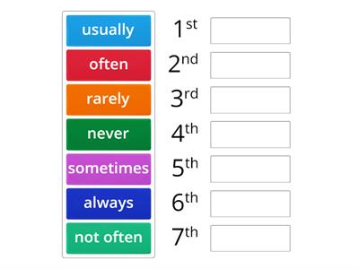 Adverbs of Frequency