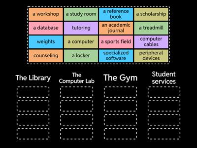 The University and its Resources