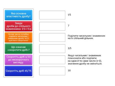 Основна властивість дробу. Зведення до нового знаменника. Скорочення дробів