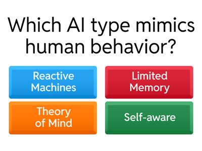 Types of Artificial Intelligence