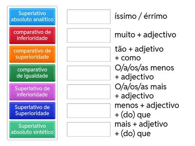 O Comparativo dos Adjetivos