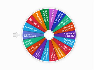 phonetics glossary roulette