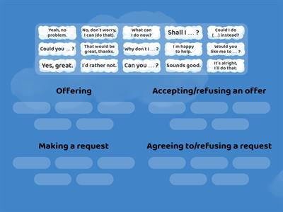 Making offers and requests