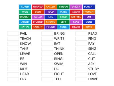 VERBS IN PAST PARTICIPLE