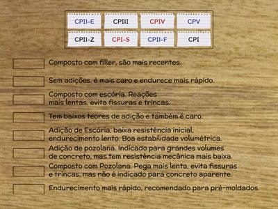 Tipos de Cimento