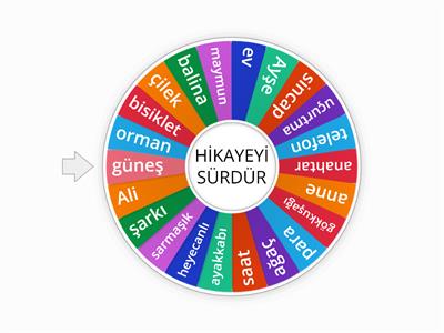 HİKAYE OLUŞTURMA