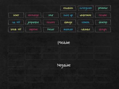 Collocations with `relations`