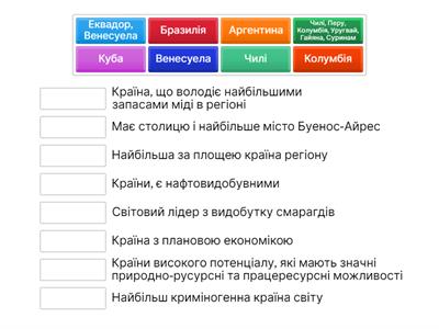 Латинська Америка  
