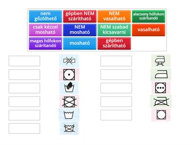 Mosás, szárítás, vasalás - szimbólumok 