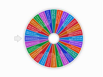 C1: Advanced Speaking task 1