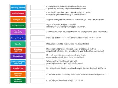 A bizonylatok témakörben szereplő fontos fogalmak