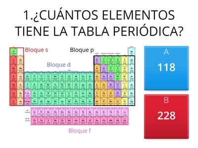 TABLA PERIÓDICA