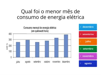 matemática gráficos