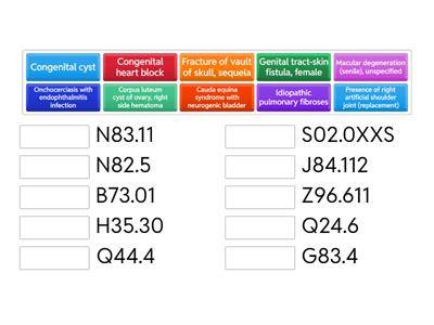 Practice ICD-10 Coding