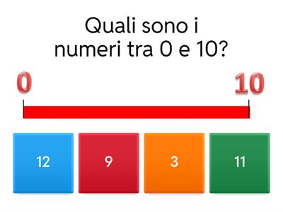 Sulla linea dei numeri