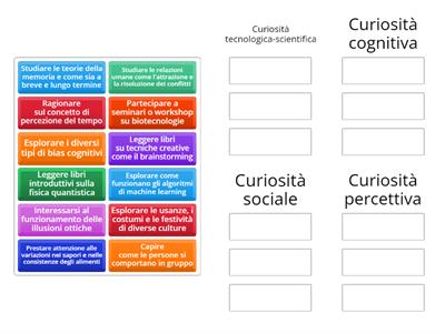 I tipi di curiosità