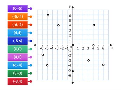 Points on a Coordinate Plane
