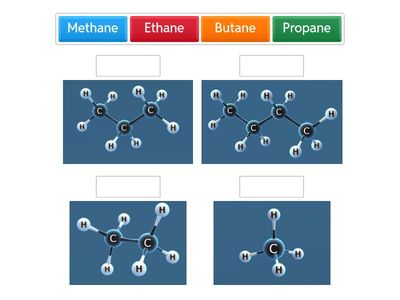 Hoạt động tìm hiểu tên và công thức cấu tạo Alkane