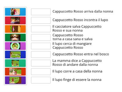 METTI IN ORDINE LE SEQUENZE DELLA FIABA