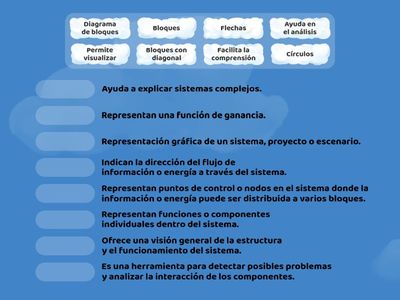 Actividad diagrama de bloques