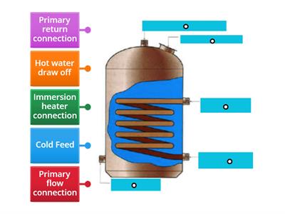 8202 Hot Water (Cylinders and systems)