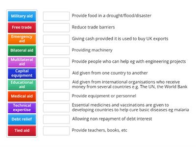 N5 Economics Understanding the Global Economy - Types of Aid