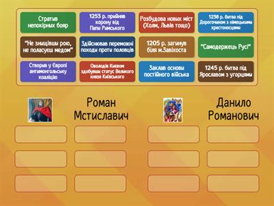 Роман Мстиславич та Данило Романович