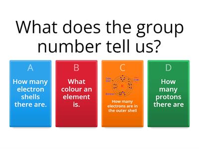 Periodic Table Quiz for flashcards