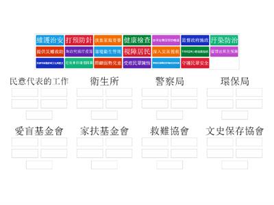 認識常見的機構和組織(分組 part 1)