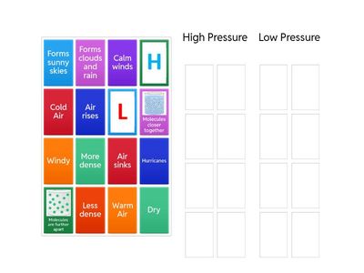 High Pressure & Low Pressure Systems