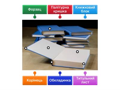 Дизайн книги (будова книги)