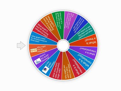 7.2.1 Telling a Story with Data