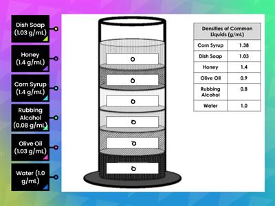 Relative Density of Fluids