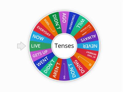 Tenses