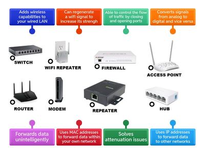 Network Appliances 