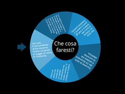 Immagina di essere in queste situazioni (condizionale)