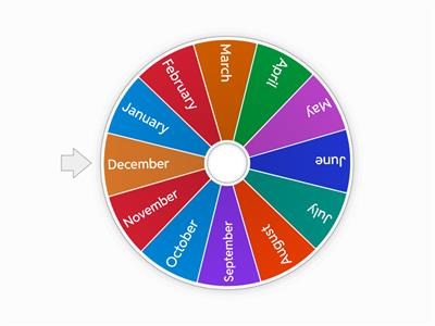 The Months of the year