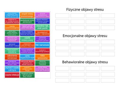 Objawy stresu : fizyczne , emocjonalne , behawioralne