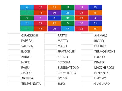 ordine alfabetico ordine inverso