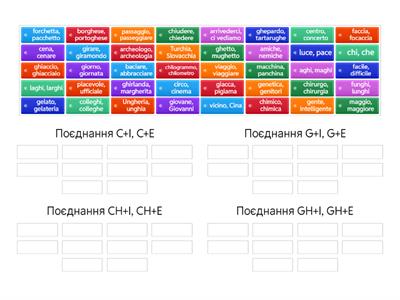 Вимовляння поєднання звуків (італійська початкова)