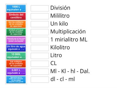 Sexto grado. Unidades de capacidad. 