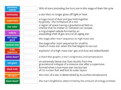 Life Cycle of Star Vocabulary