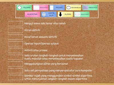 UNIT 2: ALGORITMA, PSEUDOKOD DAN CARTA ALIR