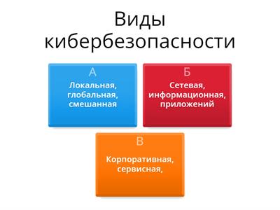 Кибербезопасность 